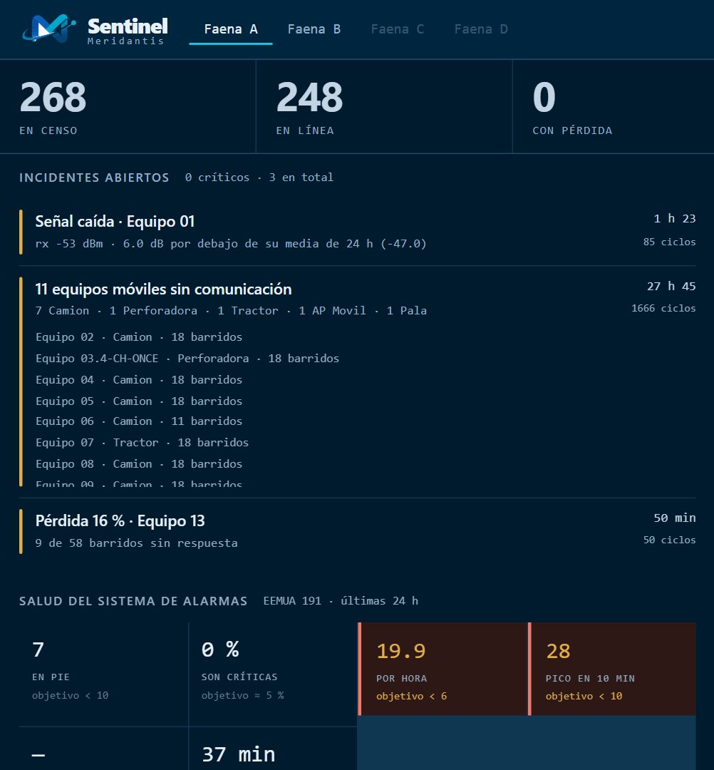 Tablero de SENTINEL con equipos en línea e incidentes abiertos